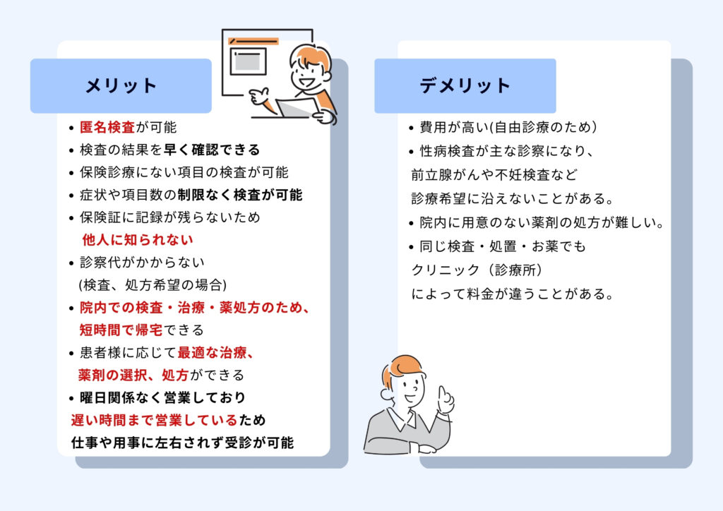 自由診療 メリット
匿名検査 治療 薬 毎日