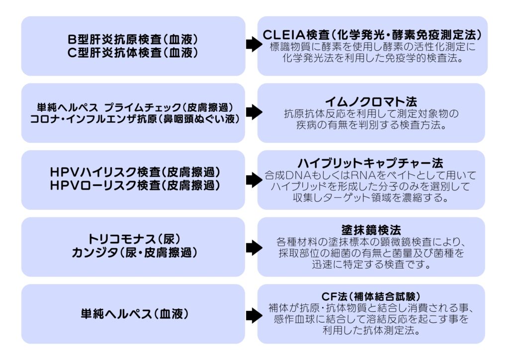 精密検査方法　一覧